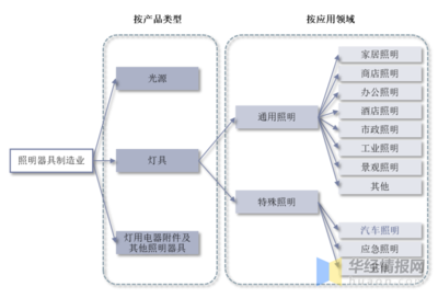 2021年全球及中國(guó)車燈行業(yè)現(xiàn)狀與趨勢(shì) 電子化、智能化、高顏值引領(lǐng)燈具銷售新浪潮